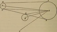 An illustration from The elements of theoretical and descriptive astronomy, for the use of colleges and academies (1872)