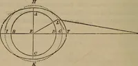 An illustration from The elements of theoretical and descriptive astronomy, for the use of colleges and academies (1872)