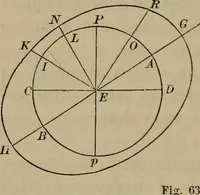 An illustration from The elements of theoretical and descriptive astronomy, for the use of colleges and academies (1872)