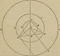 An illustration from The elements of theoretical and descriptive astronomy, for the use of colleges and academies (1872)