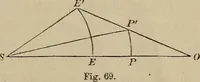 An illustration from The elements of theoretical and descriptive astronomy, for the use of colleges and academies (1872)
