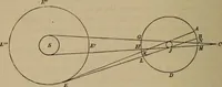 An illustration from The elements of theoretical and descriptive astronomy, for the use of colleges and academies (1872)