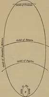 An illustration from The elements of theoretical and descriptive astronomy, for the use of colleges and academies (1872)