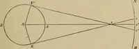 An illustration from The elements of theoretical and descriptive astronomy, for the use of colleges and academies (1872)