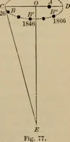 An illustration from The elements of theoretical and descriptive astronomy, for the use of colleges and academies (1872)