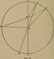 An illustration from The elements of theoretical and descriptive astronomy, for the use of colleges and academies (1872)