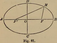 An illustration from The elements of theoretical and descriptive astronomy, for the use of colleges and academies (1872)