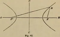 An illustration from The elements of theoretical and descriptive astronomy, for the use of colleges and academies (1872)