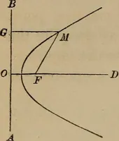 An illustration from The elements of theoretical and descriptive astronomy, for the use of colleges and academies (1872)