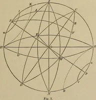 An illustration from The elements of theoretical and descriptive astronomy, for the use of colleges and academies (1872)