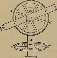 An illustration from The elements of theoretical and descriptive astronomy, for the use of colleges and academies (1872)