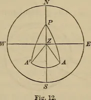 An illustration from The elements of theoretical and descriptive astronomy, for the use of colleges and academies (1872)