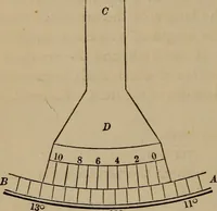 An illustration from The elements of theoretical and descriptive astronomy, for the use of colleges and academies (1872)