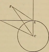 An illustration from The elements of theoretical and descriptive astronomy, for the use of colleges and academies (1872)