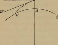 An illustration from The elements of theoretical and descriptive astronomy, for the use of colleges and academies (1872)