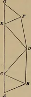 An illustration from The elements of theoretical and descriptive astronomy, for the use of colleges and academies (1872)
