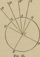 An illustration from The elements of theoretical and descriptive astronomy, for the use of colleges and academies (1872)