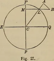 An illustration from The elements of theoretical and descriptive astronomy, for the use of colleges and academies (1872)