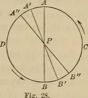 An illustration from The elements of theoretical and descriptive astronomy, for the use of colleges and academies (1872)