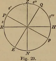 An illustration from The elements of theoretical and descriptive astronomy, for the use of colleges and academies (1872)