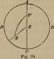 An illustration from The elements of theoretical and descriptive astronomy, for the use of colleges and academies (1872)
