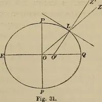 An illustration from The elements of theoretical and descriptive astronomy, for the use of colleges and academies (1872)