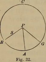 An illustration from The elements of theoretical and descriptive astronomy, for the use of colleges and academies (1872)