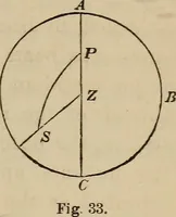 An illustration from The elements of theoretical and descriptive astronomy, for the use of colleges and academies (1872)