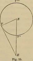 An illustration from The elements of theoretical and descriptive astronomy, for the use of colleges and academies (1872)