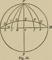 An illustration from The elements of theoretical and descriptive astronomy, for the use of colleges and academies (1901)