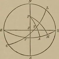 An illustration from The elements of theoretical and descriptive astronomy, for the use of colleges and academies (1901)
