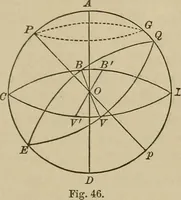 An illustration from The elements of theoretical and descriptive astronomy, for the use of colleges and academies (1901)