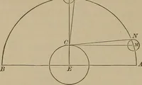 An illustration from The elements of theoretical and descriptive astronomy, for the use of colleges and academies (1901)