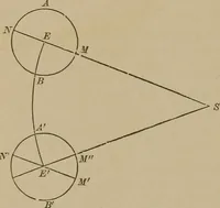 An illustration from The elements of theoretical and descriptive astronomy, for the use of colleges and academies (1901)