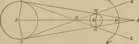 An illustration from The elements of theoretical and descriptive astronomy, for the use of colleges and academies (1901)