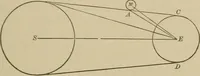 An illustration from The elements of theoretical and descriptive astronomy, for the use of colleges and academies (1901)