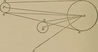 An illustration from The elements of theoretical and descriptive astronomy, for the use of colleges and academies (1901)