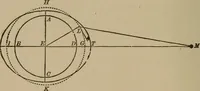 An illustration from The elements of theoretical and descriptive astronomy, for the use of colleges and academies (1901)