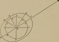 An illustration from The elements of theoretical and descriptive astronomy, for the use of colleges and academies (1901)