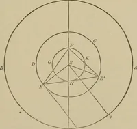 An illustration from The elements of theoretical and descriptive astronomy, for the use of colleges and academies (1901)