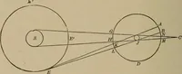 An illustration from The elements of theoretical and descriptive astronomy, for the use of colleges and academies (1901)