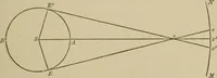 An illustration from The elements of theoretical and descriptive astronomy, for the use of colleges and academies (1901)