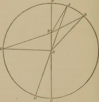 An illustration from The elements of theoretical and descriptive astronomy, for the use of colleges and academies (1901)