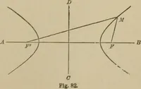 An illustration from The elements of theoretical and descriptive astronomy, for the use of colleges and academies (1901)