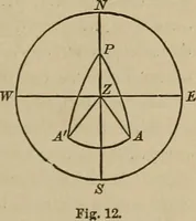 An illustration from The elements of theoretical and descriptive astronomy, for the use of colleges and academies (1901)