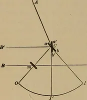 An illustration from The elements of theoretical and descriptive astronomy, for the use of colleges and academies (1901)