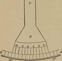 An illustration from The elements of theoretical and descriptive astronomy, for the use of colleges and academies (1901)
