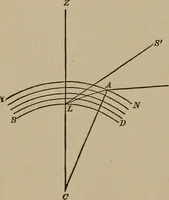An illustration from The elements of theoretical and descriptive astronomy, for the use of colleges and academies (1901)