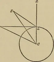 An illustration from The elements of theoretical and descriptive astronomy, for the use of colleges and academies (1901)