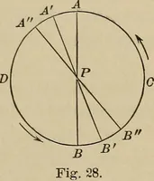 An illustration from The elements of theoretical and descriptive astronomy, for the use of colleges and academies (1901)